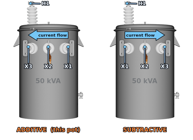 Same-looking pot, two different polarities