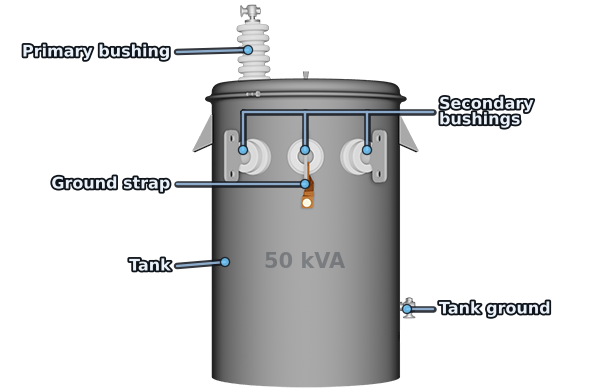 The external parts of a single-bushing transformer