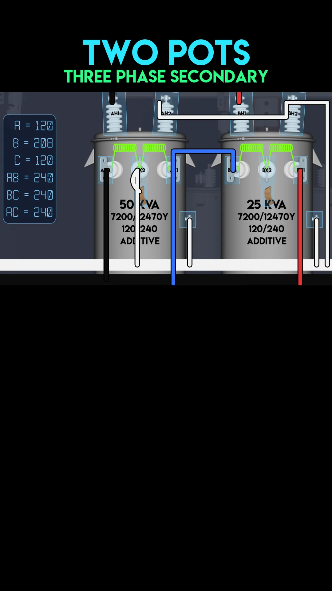 The Open Bank. Two transformers in the XFMR Lab sandbox producing a full three-phase secondary.